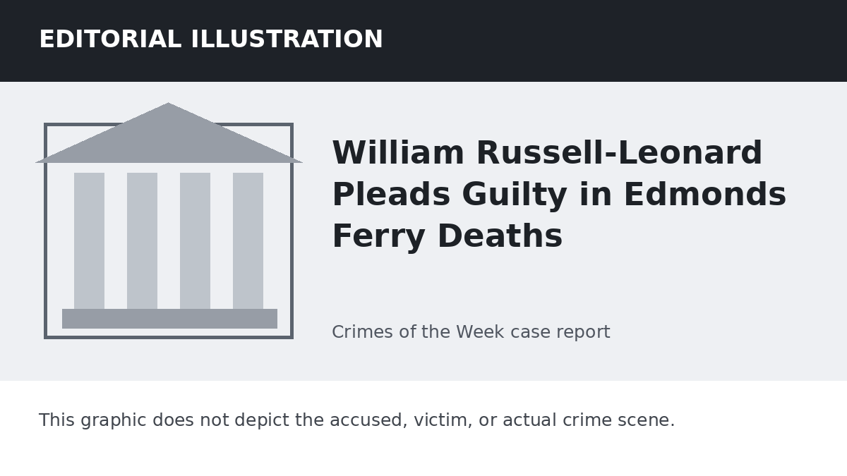 Editorial illustration representing the setting of the William Russell-Leonard Pleads Guilty in Edmonds Ferry Deaths case. It does not depict the accused, victim, or actual crime scene.