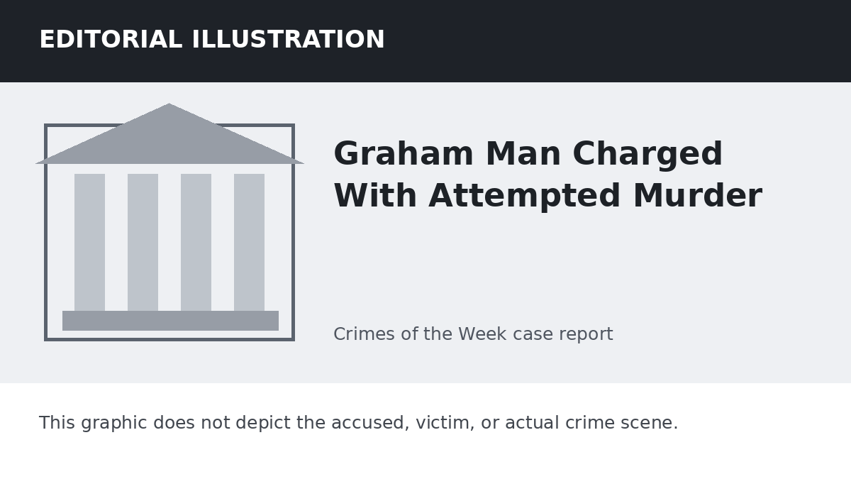 Editorial illustration representing the setting of the Graham Man Charged With Attempted Murder case. It does not depict the accused, victim, or actual crime scene.